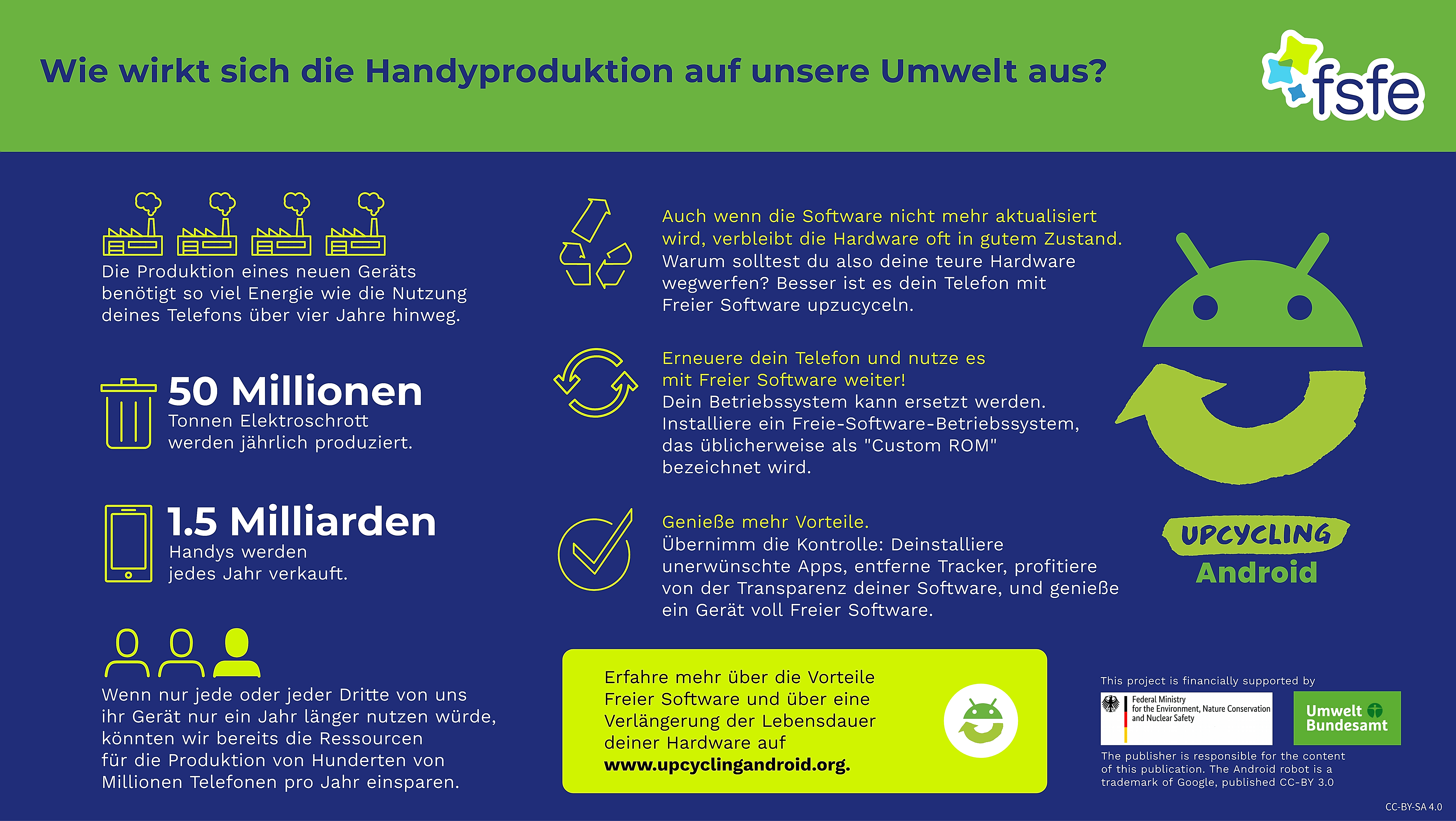 Infografik Auswirkungen der Handproduktion auf unsere Umwelt