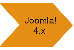 Drei Gründe, warum Sie Ihre Website auf Joomla! 4.x migrieren lassen sollten