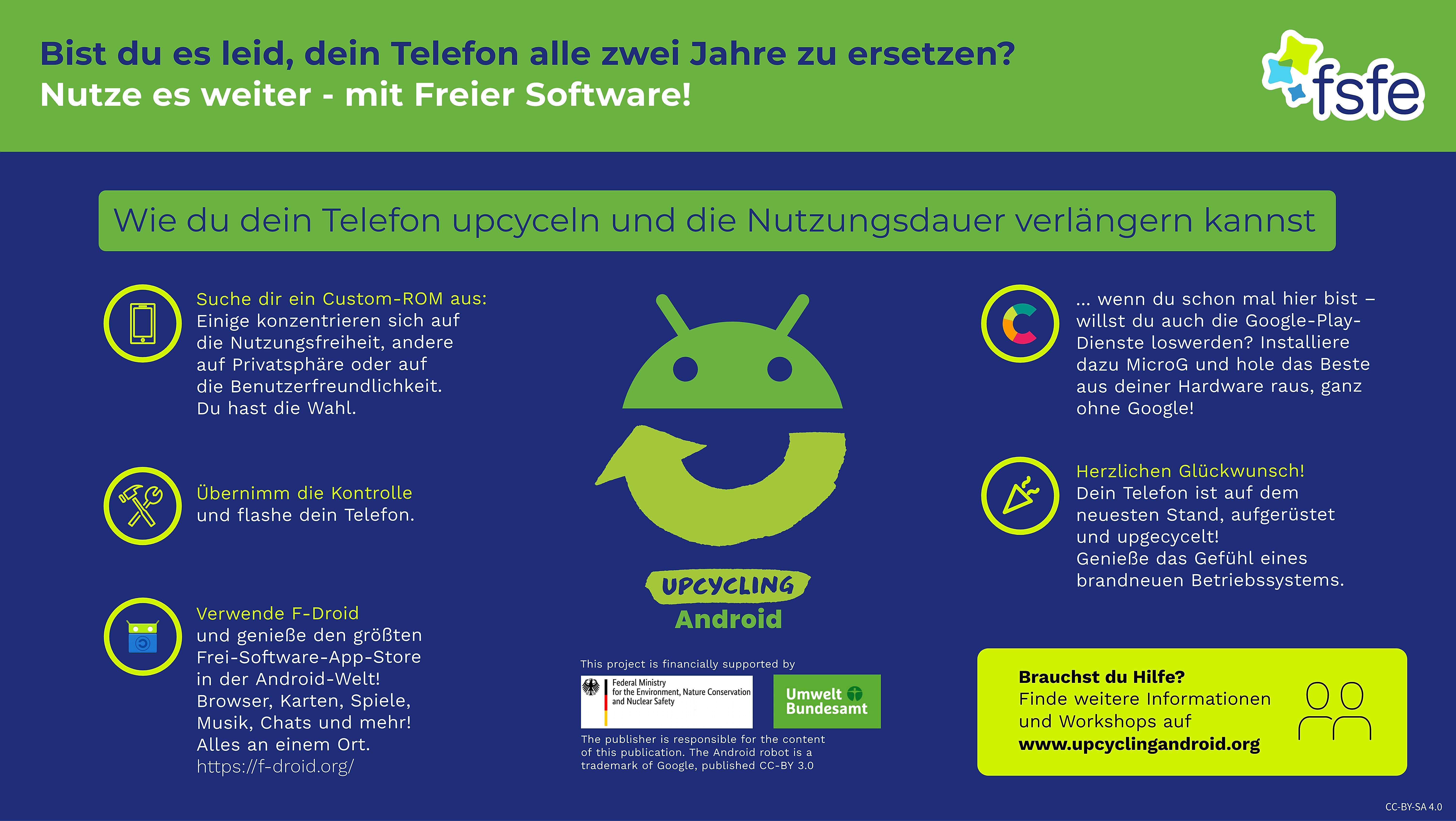 Infografik upcyclingandroid.org